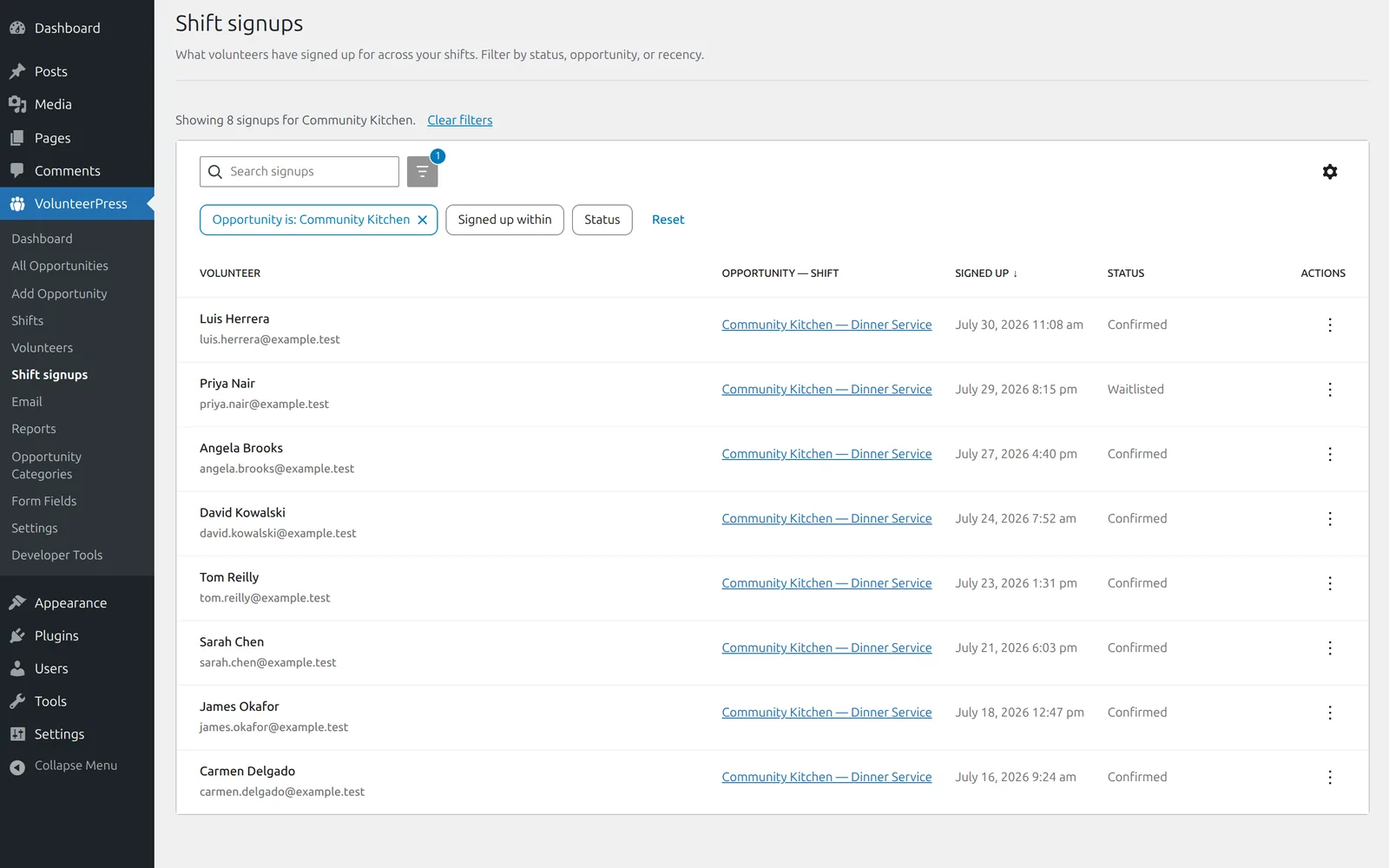 The Shift signups admin screen filtered to one opportunity, listing eight volunteers with the shift they chose, when they signed up, and confirmed or waitlisted status
